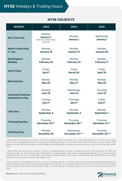 hours of the nyse